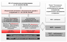Корпорация ТехноНИКОЛЬ о национальных стандартах на строительные материалы и изделия