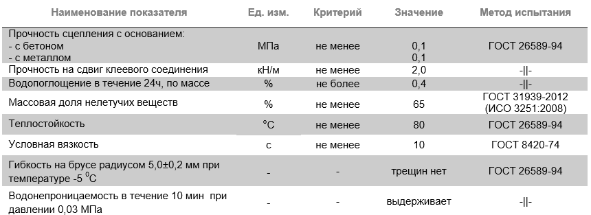 Сертификат соответствия на мастику битумную гидроизоляционную скачать