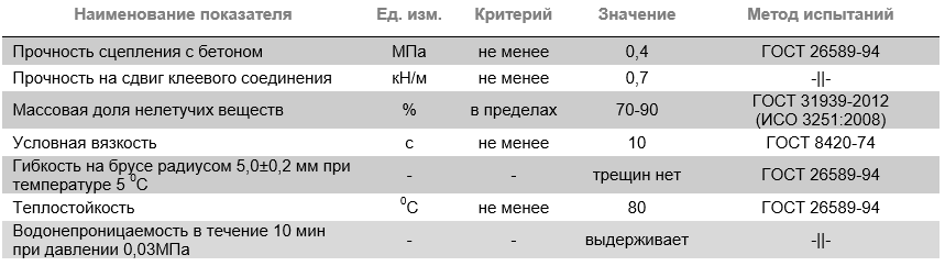 1(62) Домострой