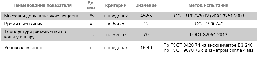 ППраймер битумный ТЕХНОНИКОЛЬ №01 40кг