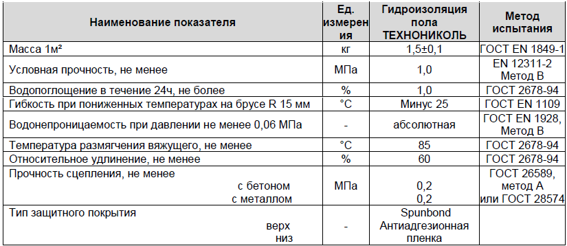 Плотность гидроизоляции