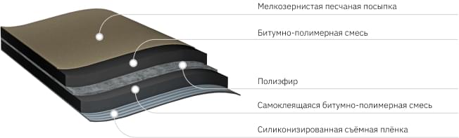 Подкладочные ковры ANDEREP
