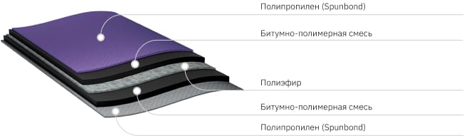 Подкладочные ковры ANDEREP