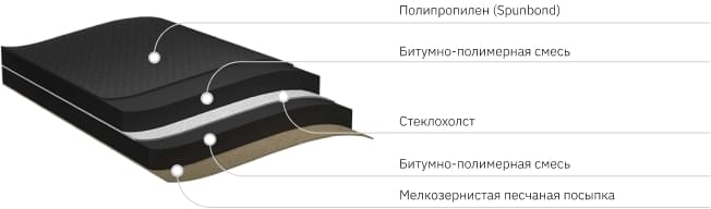 Подкладочные ковры ANDEREP