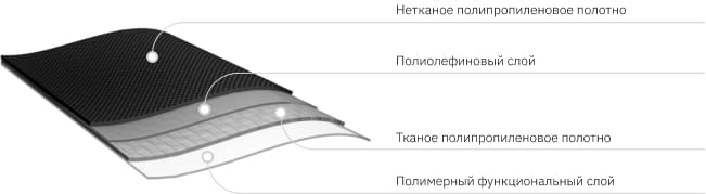Подкладочные ковры ANDEREP