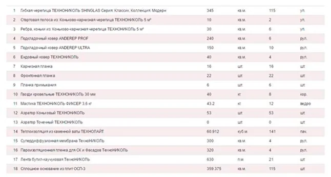 ТехноНИКОЛЬ автоматизирует проектирование скатных кровель