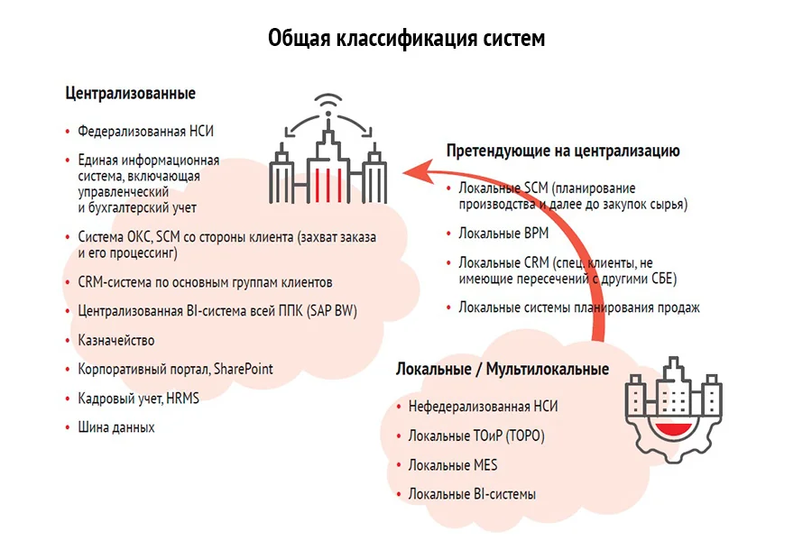 Немного про оптимизацию процессов