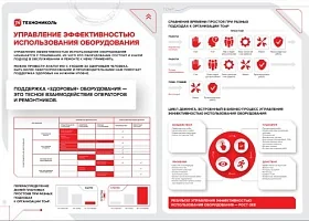 TN управление эффективностью использования оборудования