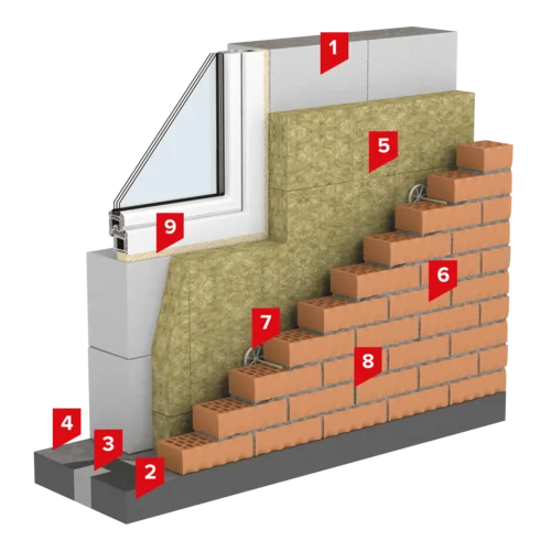 Типы фасадных систем