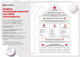 TN модель производственной системы