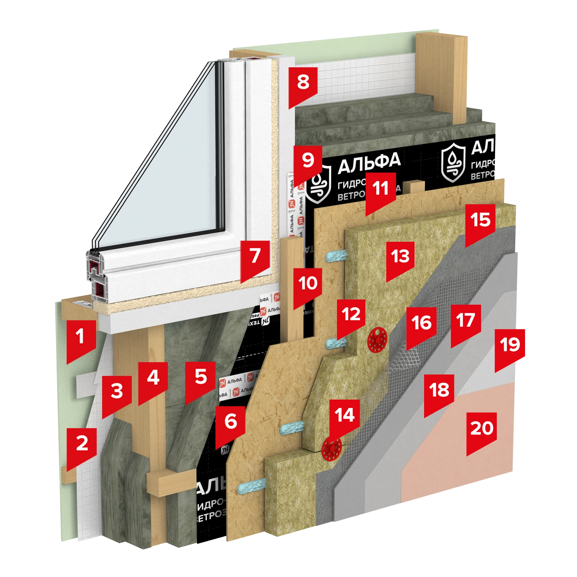 Система штукатурного фасада по деревянному каркасу с креплением наружного слоя минеральной ваты на клей-пену ТН-ФАСАД Каркас Экспресс