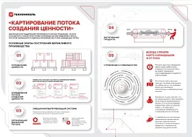 TN картирование потока создания ценности