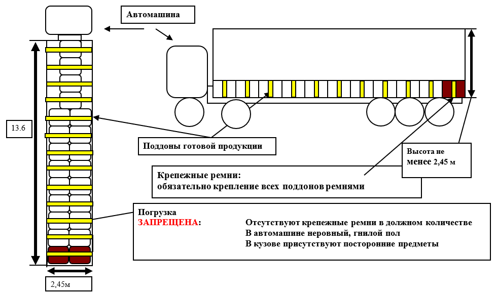 Схема крепления рулонных материалов. Габариты груза: 1,2м х1,0м. вес одного грузового места около 1000 кг.