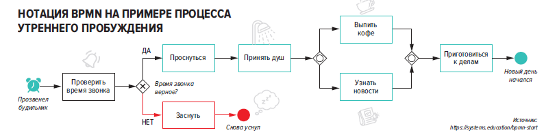 Цифровой LEAN_2.png