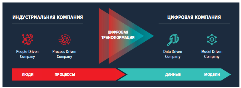 Цифровой LEAN.png