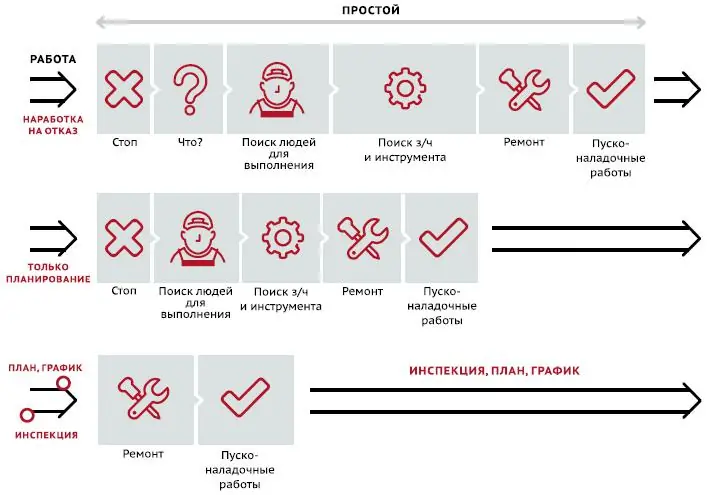Управление эффективностью использования оборудования