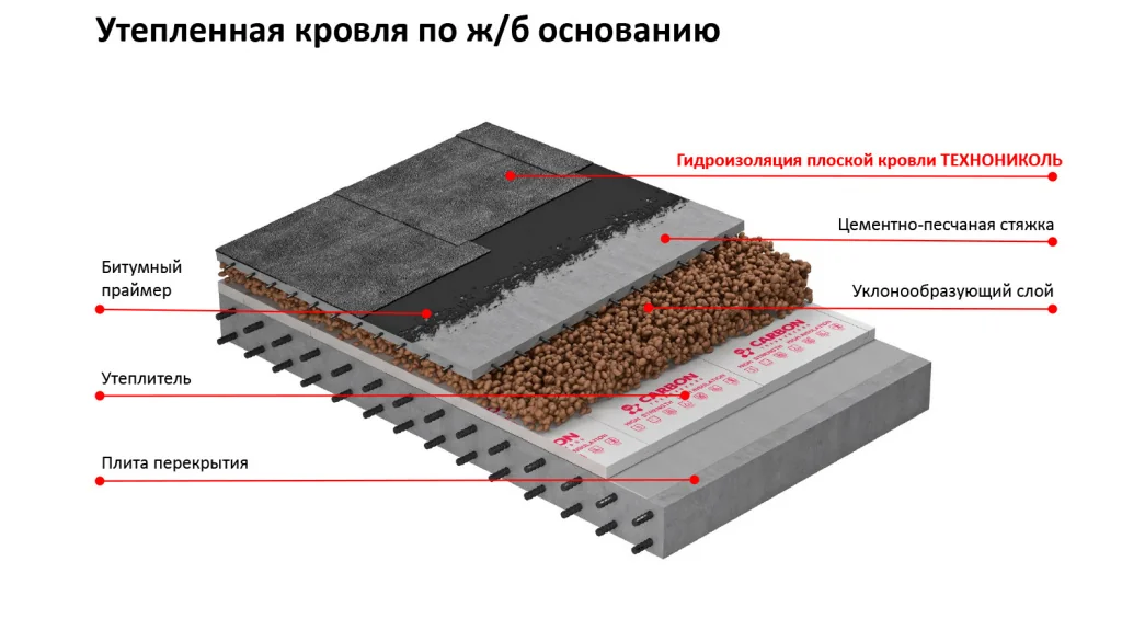 ГИ плоской кровли тепленная ж_б.jpg