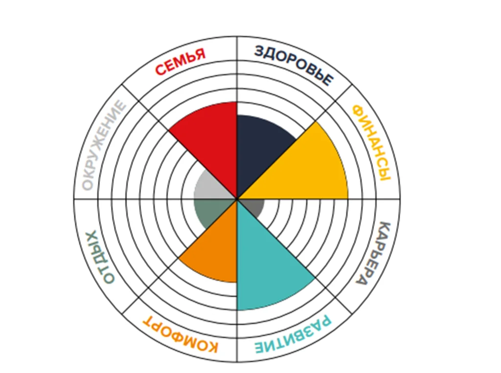 колесо баланса.png