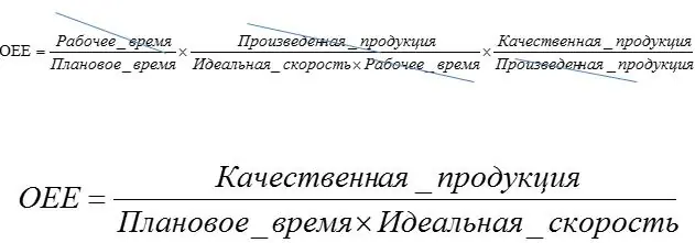 Управление эффективностью использования оборудования