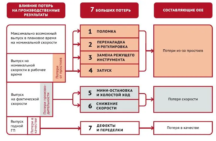 Управление эффективностью использования оборудования