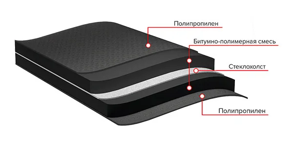 Структура подкладочного ковра ANDEREP GL PLUS (S)