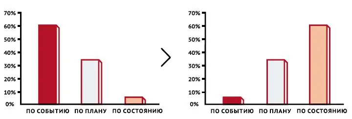 Управление эффективностью использования оборудования