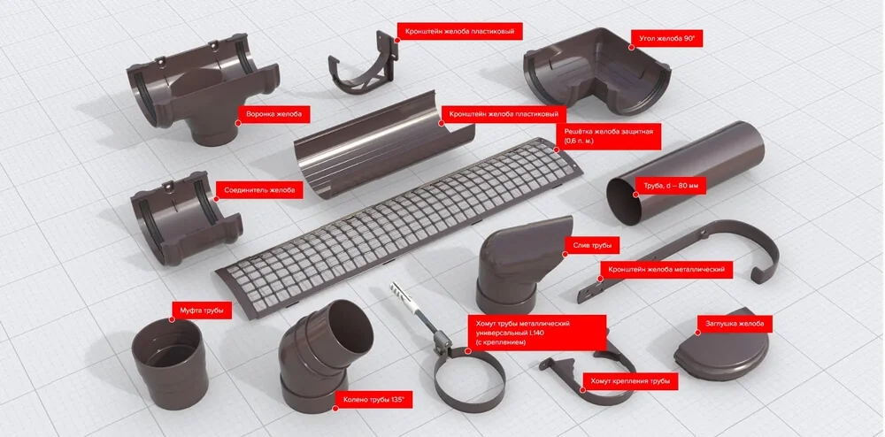 Установка водосточной системы на крыше: комплектующие и этапы работ