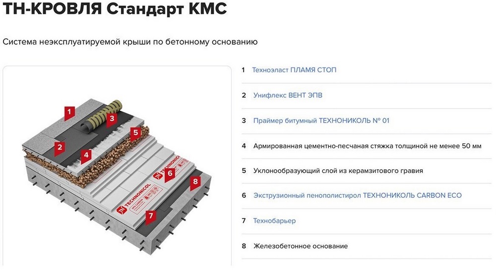 ТН-КРОВЛЯ Стандарт КМС