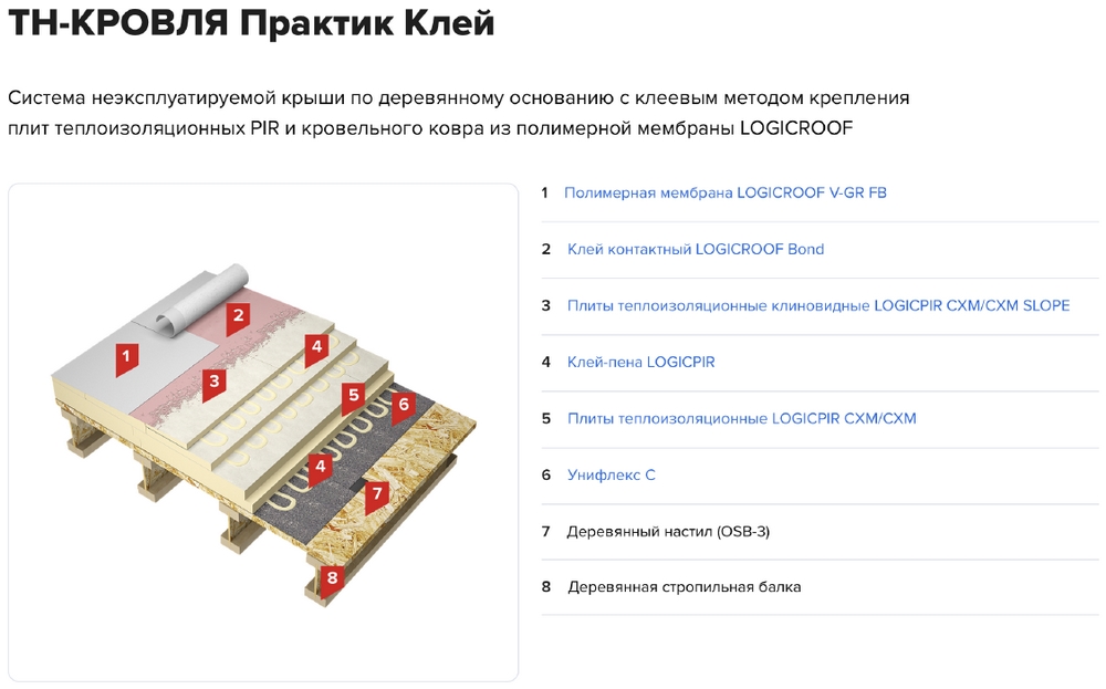 ТН-КРОВЛЯ Практик Клей