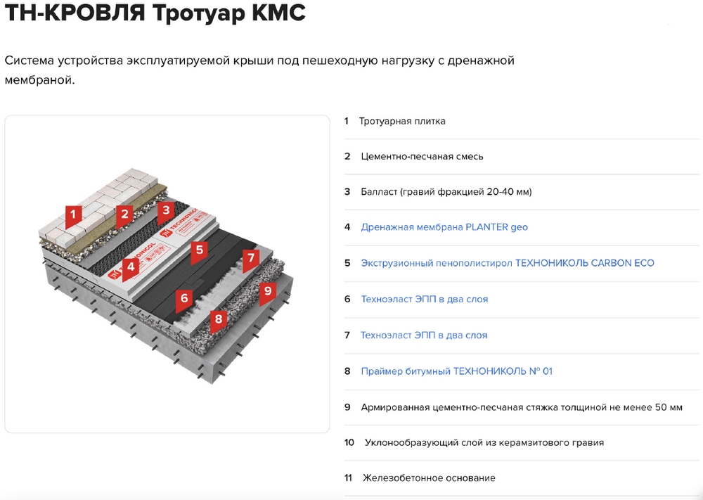 ТН-КРОВЛЯ Тротуар КМС