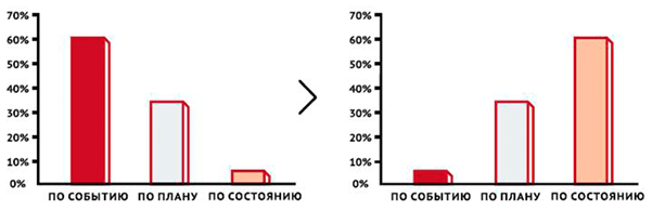 Как сэкономить миллионы рублей с минимальными изменениями в производстве?