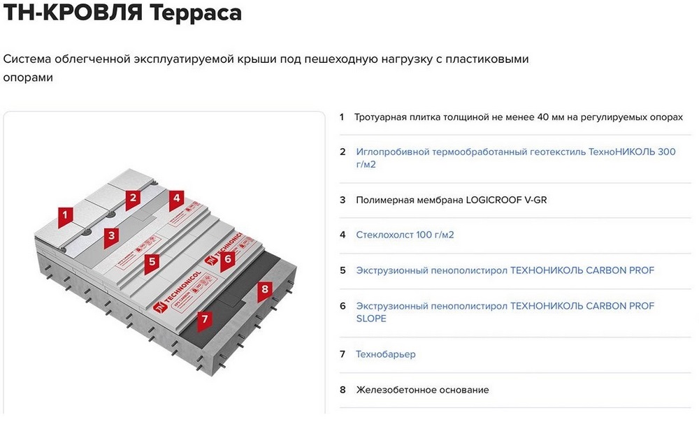 ТН-КРОВЛЯ Терраса