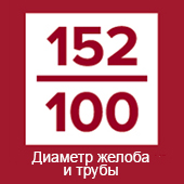 Диаметр желоба и трубы