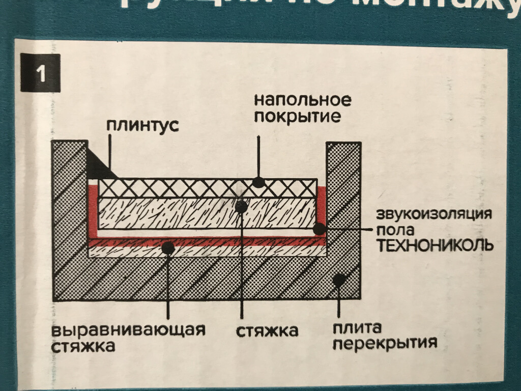 zvukoizolyatsiya-pola-v-kvartire-sekrety-prostogo-montazha-1.jpg