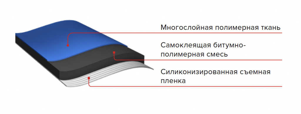 Структура подкладочного ковра AnderepNextSelf