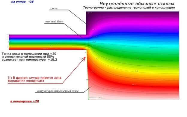 Как быстро своими руками утеплить оконные откосы