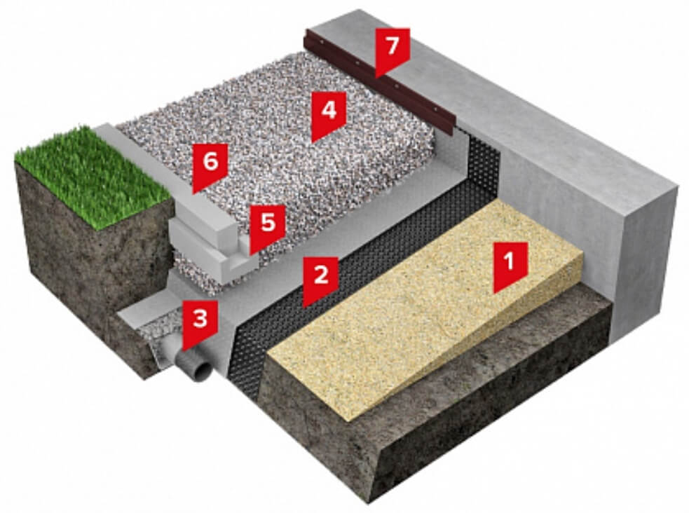 Как устроена мягкая отмостка и почему она не хуже бетонной — ТЕХНОНИКОЛЬ