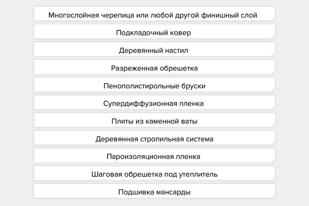 Понятно и без воды отвечаем на популярные вопросы о гидро-ветрозащите кровли