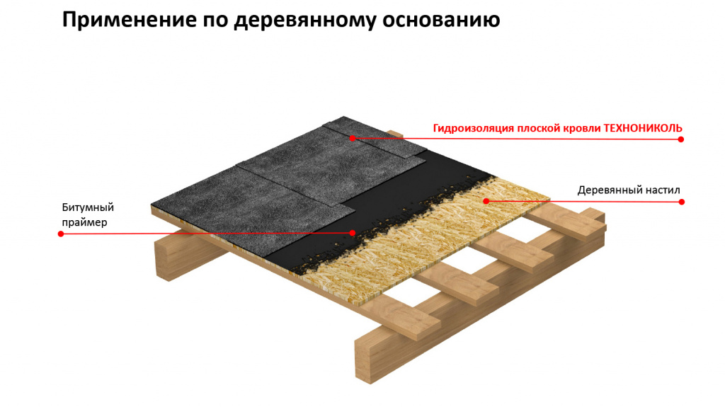  плоской кровли ТЕХНОНИКОЛЬ | Самоклеящаяся гидроизоляция .