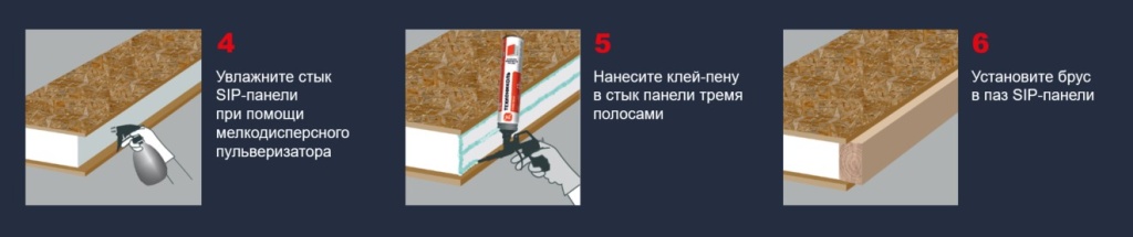 Выбор клея-пены для СИП-панелей: особенности и преимущества — ТЕХНОНИКОЛЬ
