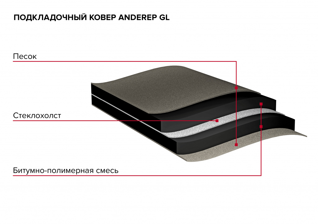 структура подкладочного ковра ANDEREP GL.jpg