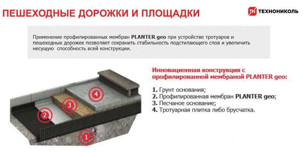 Защита фундамента и плоской кровли. Способы применения мембран PLANTER в строительстве