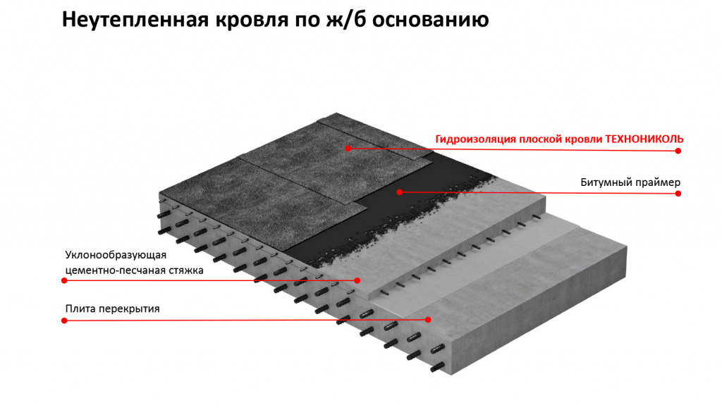 ГИ плоской кровли неутепленная ж_б.jpg