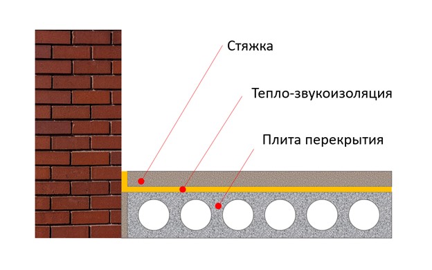 Звукоизоляция пола под ламинат: как сделать правильно и качественно