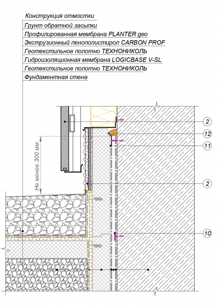 енир отмостка