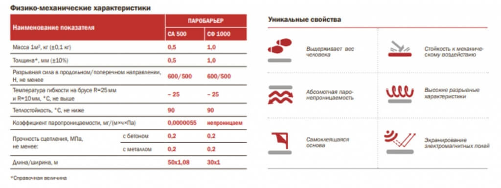 Магазин Метро Спб Официальный Сайт