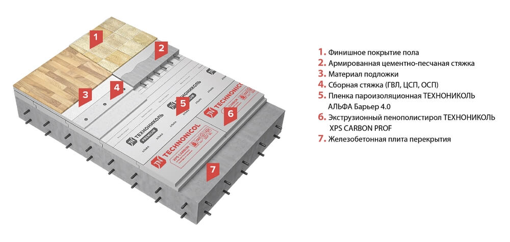 Звукоизоляция в спальне: что нужно сделать, чтобы спать сладко