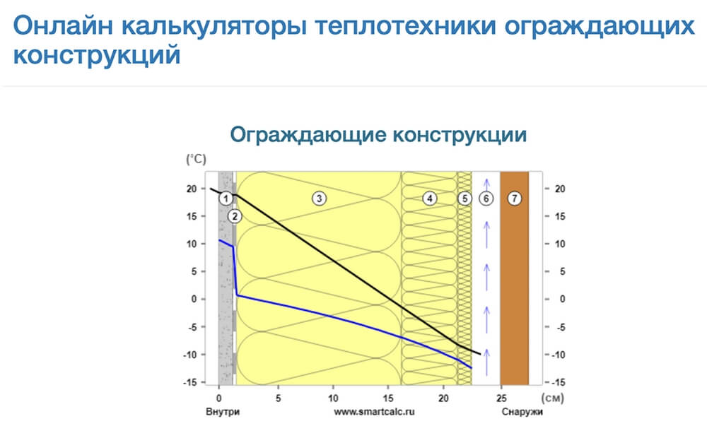 Правило 1: Правильный выбор материалов