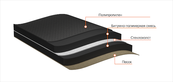 Структура подкладочного ковра AnderepGLLight