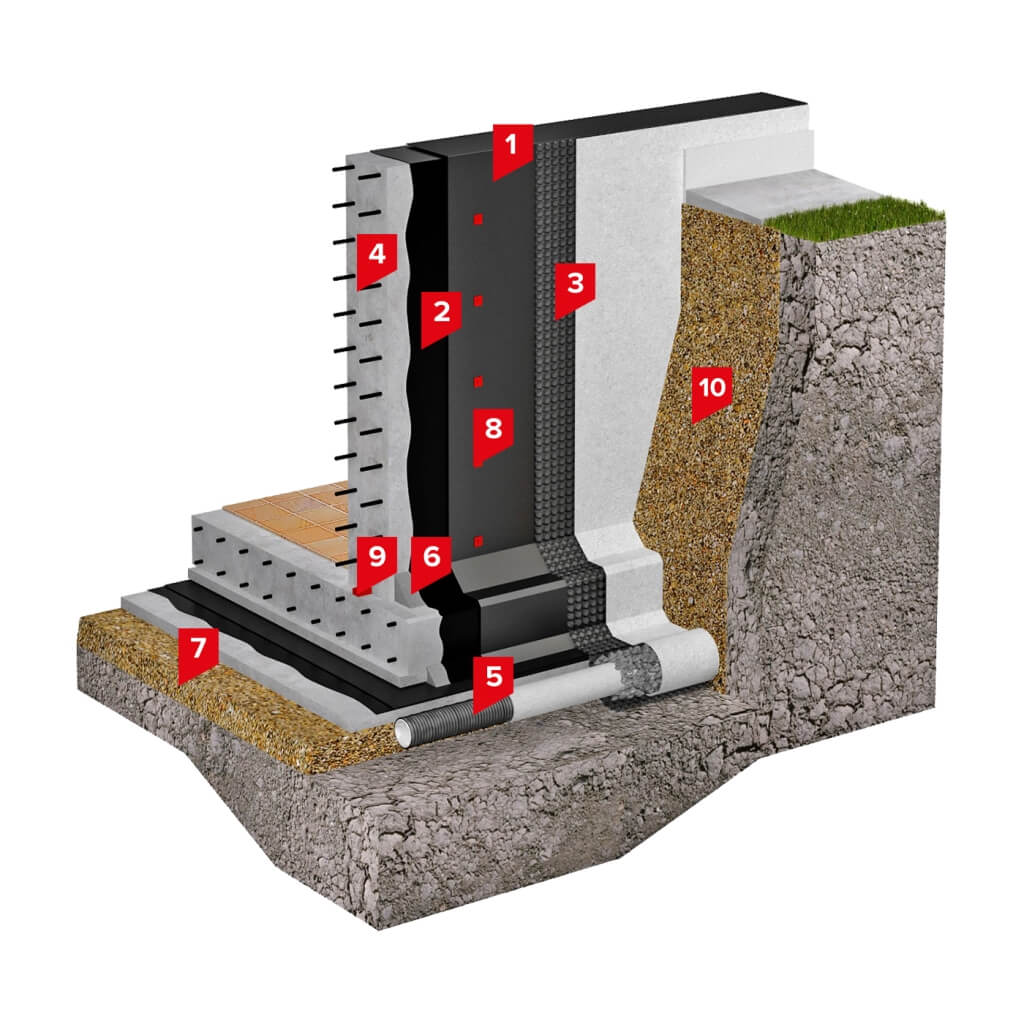 Гидроизоляция обмазочная для фундамента
